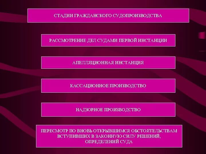 Какие стадии судопроизводства. Стадии гражданского процесса. Стадии гражданского судопроизводства. Стадии этапы гражданского процесса. Стадии гражданского процесса производство в суде первой инстанции.