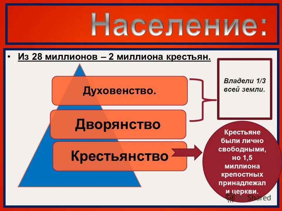 государственные черносошные крестьяне.