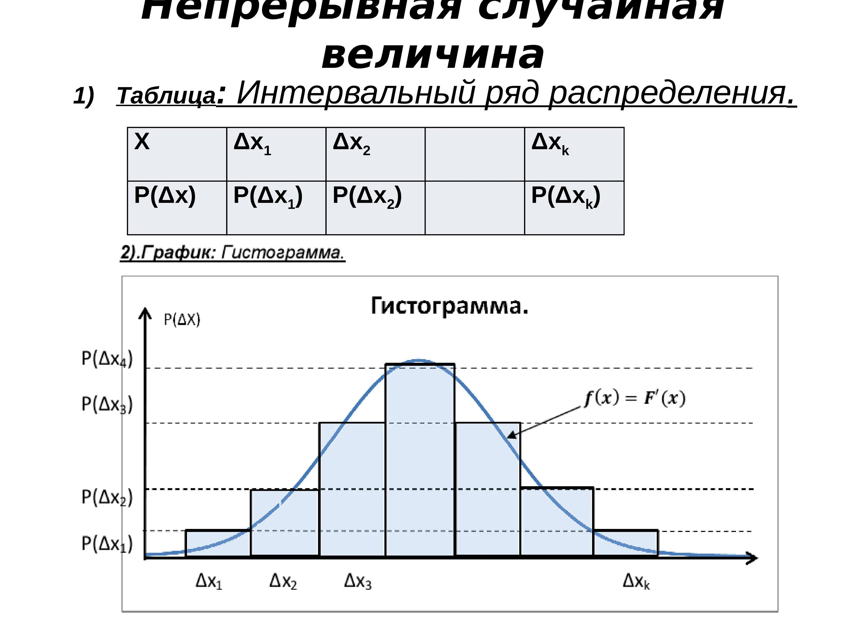 Непрерывная случайная величина. Непрерывная случайная величина примеры. График случайной величины. Ytghthsdystслучайные величины. 71 случайные величины