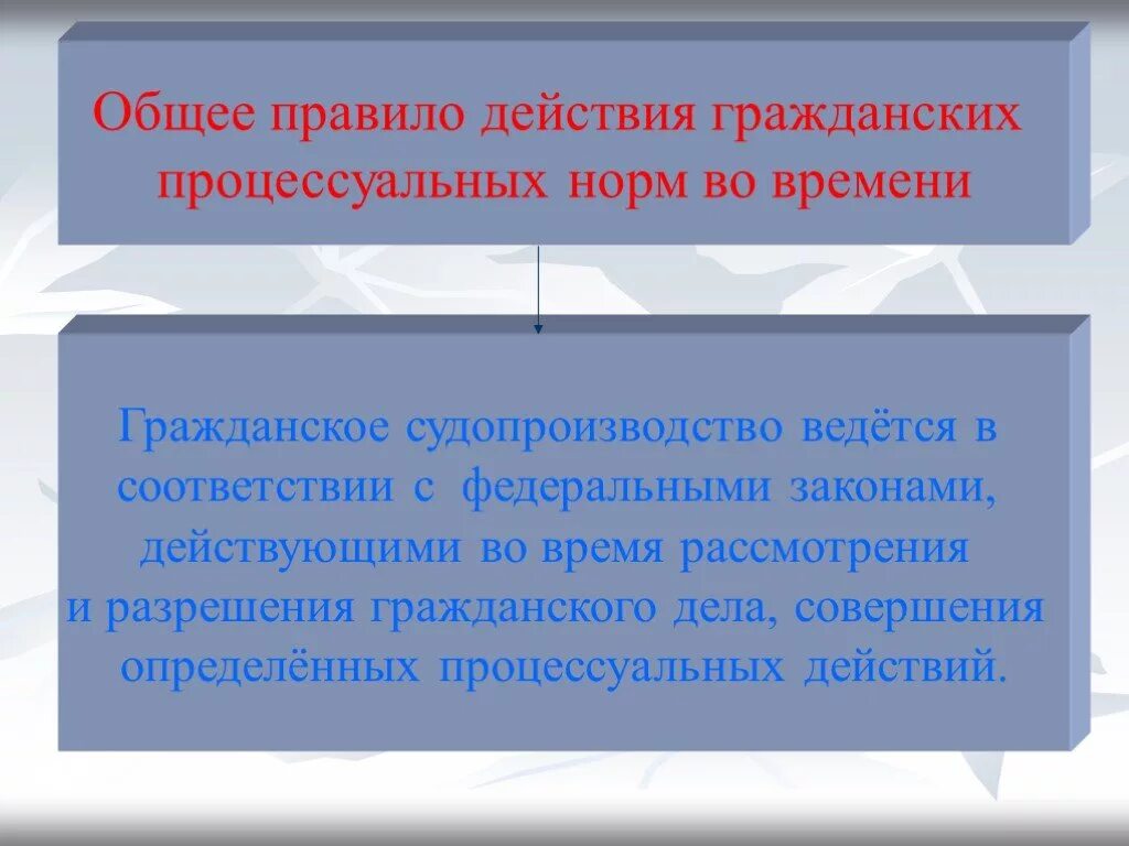 Основные правила гражданского процесса. Нормы гражданского процесса. Действие гражданских процессуальных норм. Нормы гражданско-процессуального законодательства.