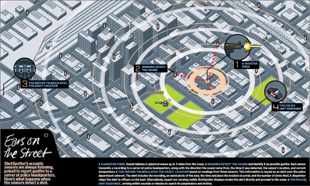 Принцип действия gps навигатора. Location ipng. The exact location. Книга home. The exact location.