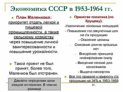 Культурное пространство в 1953 1964 гг конспект