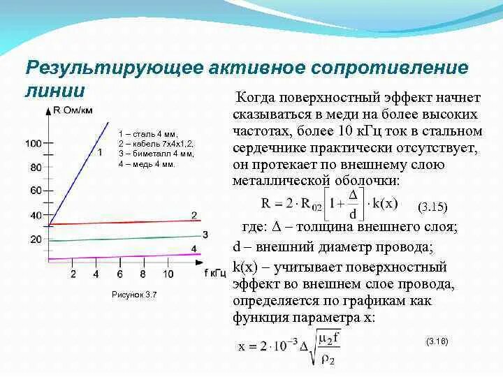 Результирующие сопротивление. Активное сопротивление линии. Активное сопротивление линии формула. Поверхностный эффект. Как изменяется линия сопротивления