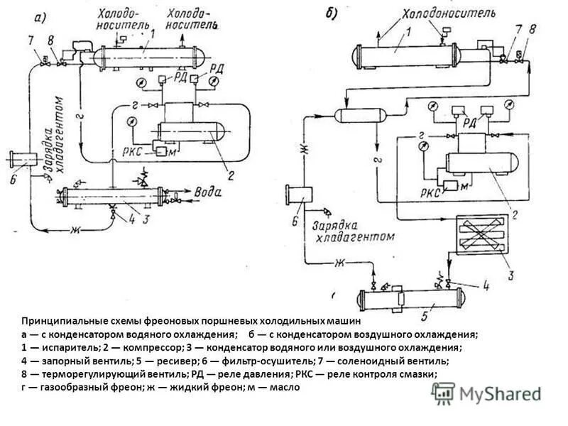 Компрессионная холодильная машина