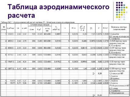 Расчет системы вентиляции