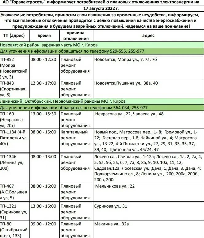 Плановое отключение воды. График отключения горячей воды Киров. Плановое отключение электроэнергии. График отключения горячей воды 2023 Нижний Новгород.