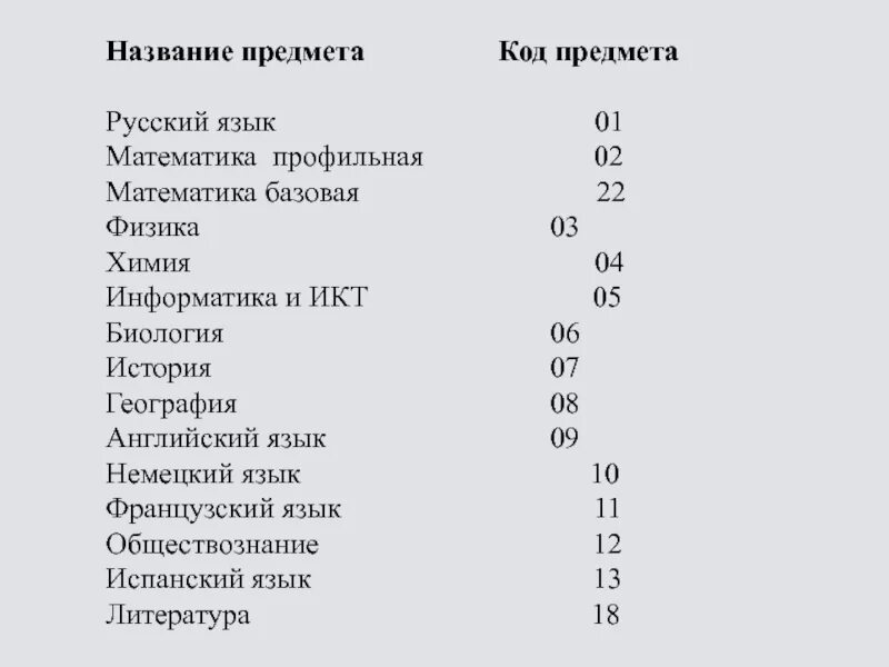 Коды предметов. Код предмета математика база. Коды предметов ЕГЭ. Код предмета название предмета.