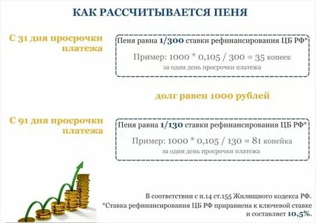Начисление пени за просрочку платежей