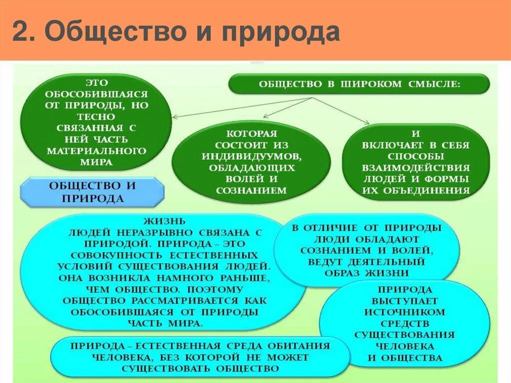 Почему человек связан с обществом. Общество и природа. Человек общество природа. Общество часть природы. Общество и природа Обществознание.