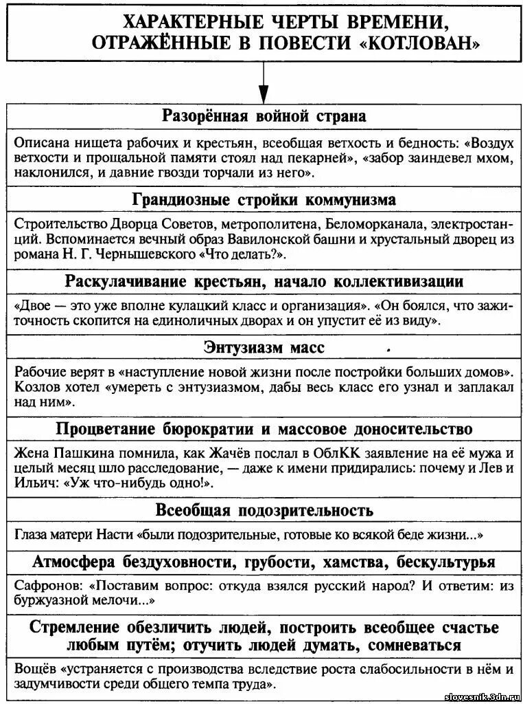 антиутопия повести котлован. характерные черты повести котлован. котлован проблематика. признаки антиутопии. антиутопия примеры.