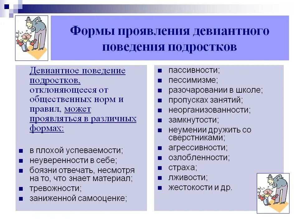 Девиантность примеры. Формы проявления отклоняющегося поведения. Проявление девиантного поведения. Формы проявления девиантного поведения. Формы девиантного поведения подростков.