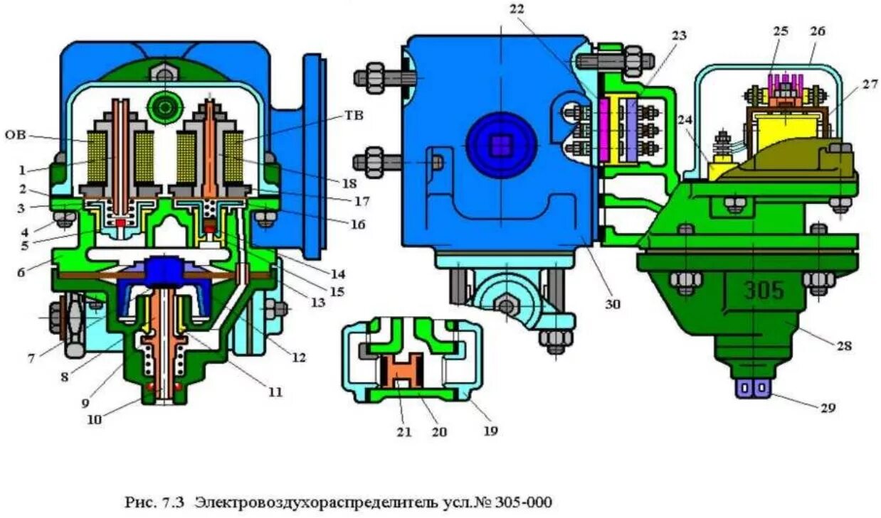 Воздухораспределитель пассажирского вагона. Воздухораспределитель ЭВР 305. Электро Воздухораспределитель 305 конструкция. Воздухораспределитель пассажирского вагона 305. Электровоздухораспределитель усл. № 305-000.