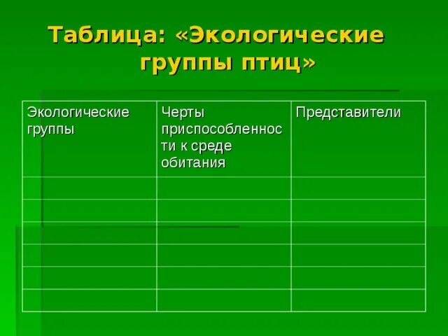 Какие экологические группы существуют