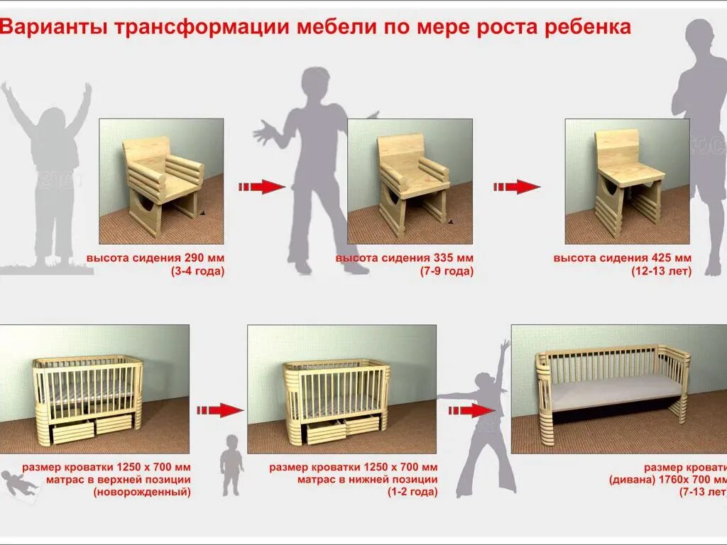 Трансформация мебели. Трансформация детской кроватки. Размер кровати по росту ребенка. Мебель по росту ребенка.