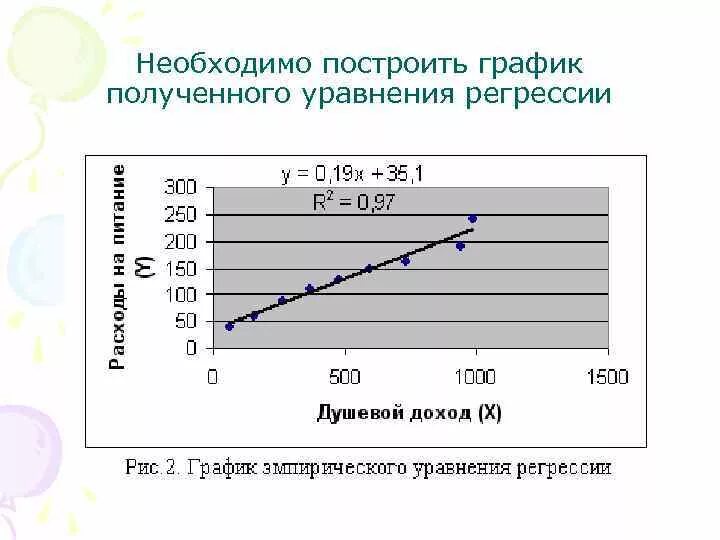 Однофакторная регрессионная модель. Линейная однофакторная регрессионная модель. однофакторная регрессия уравнение. построить однофакторную регрессионную модель. необходимое для построения графиков.