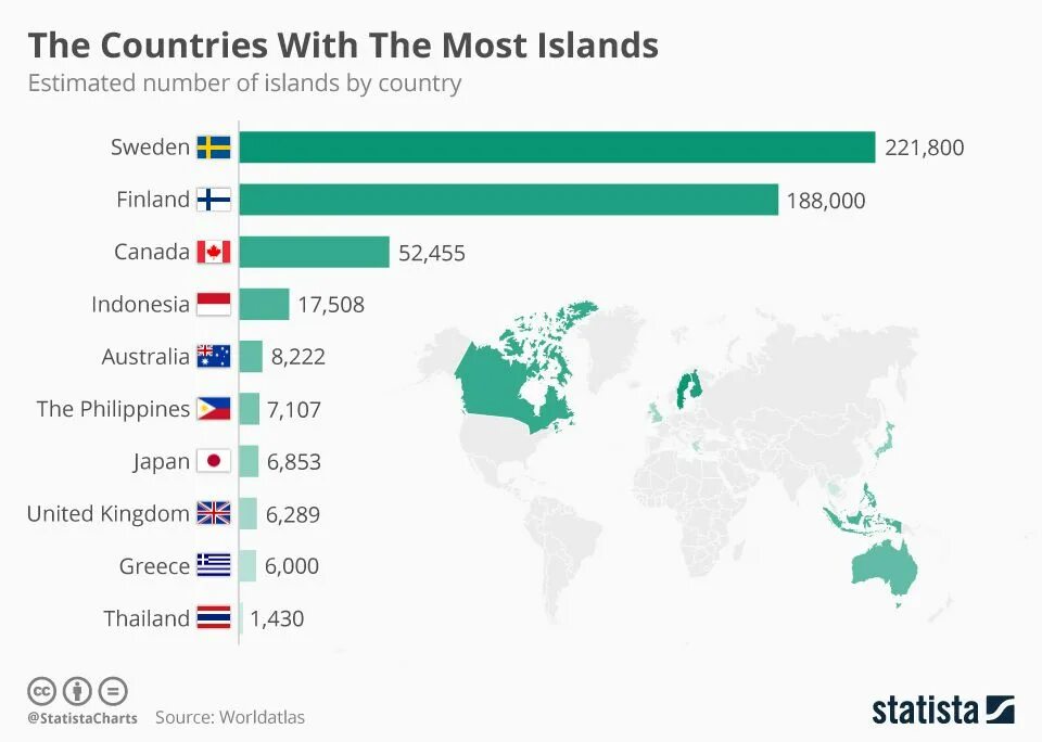 The most number of are