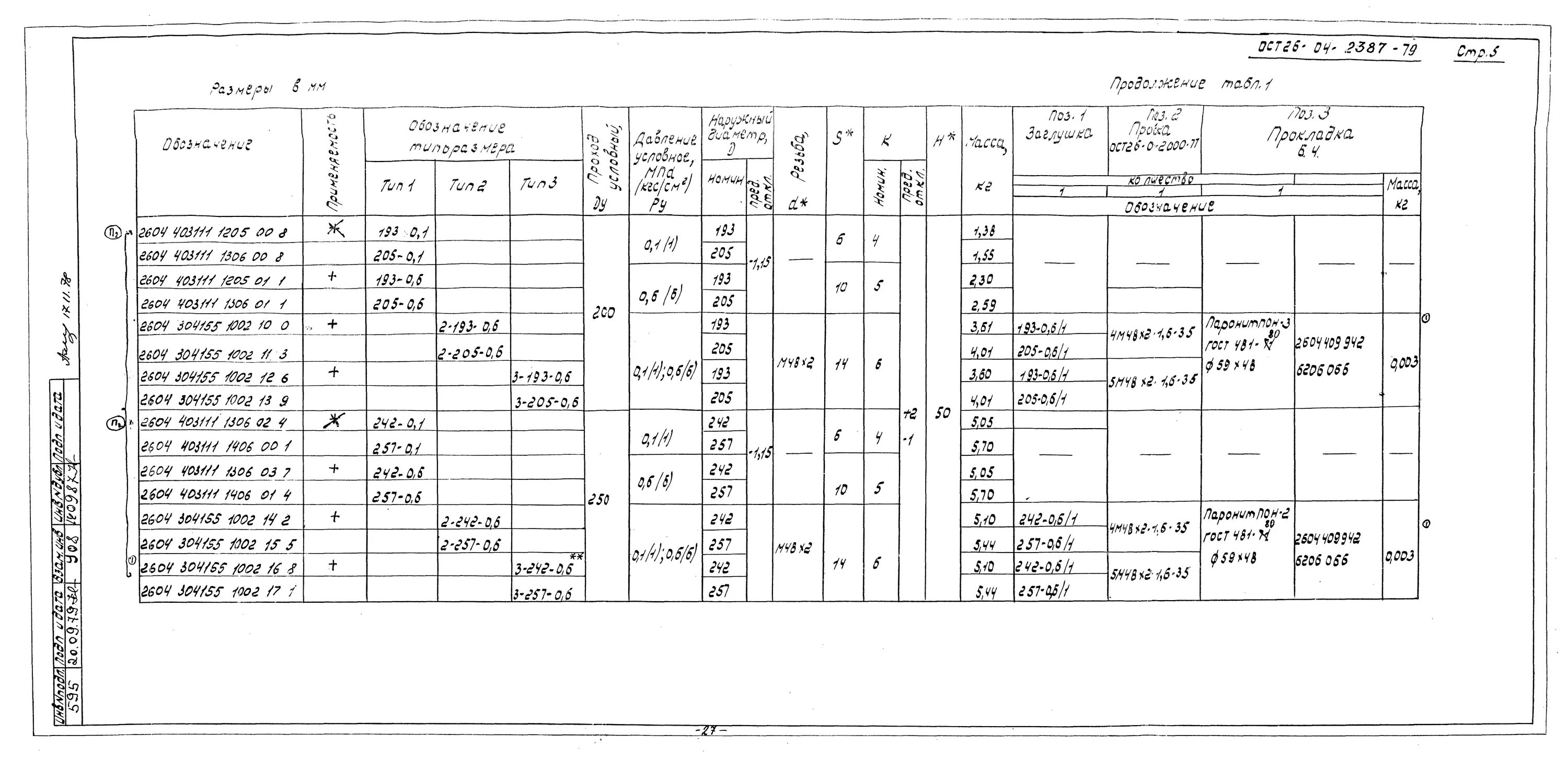 См в кгс/см2. Компенсатор осевой однолинзовый. 758-97. 0,8546 кгс/см2 в см. 3 мпа в кгс/см2.