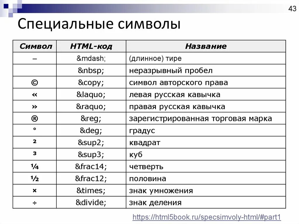 Код пл. Специальные символы. Специальные знаки. Название символов. Названия специальных символов.