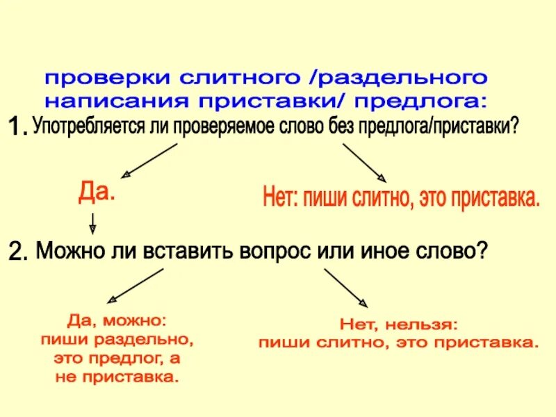 Приставка по Слитное и раздельное написание. Слитное написание приставок. Слитное и раздельное правописание приставок. Слитное и раздельное написание написание предлогов.