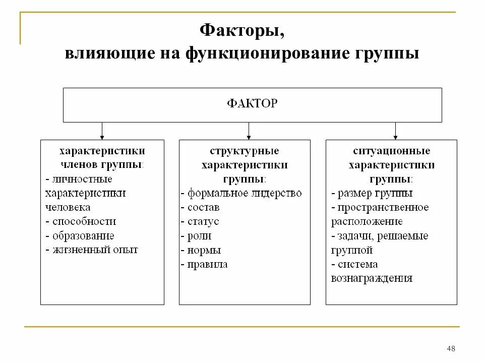 Группа ее функционирование