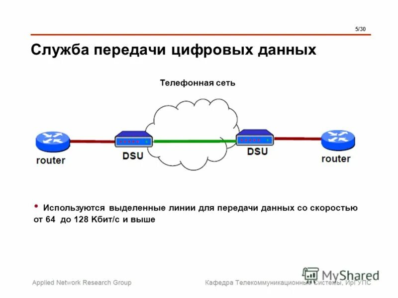 Коды передачи в цифровых системах передачи данных. Аналоговая и цифровая передача данных. Аналоговый сигнал и цифрой. Цифровые и аналоговые данные. Принцип работы модема схема.