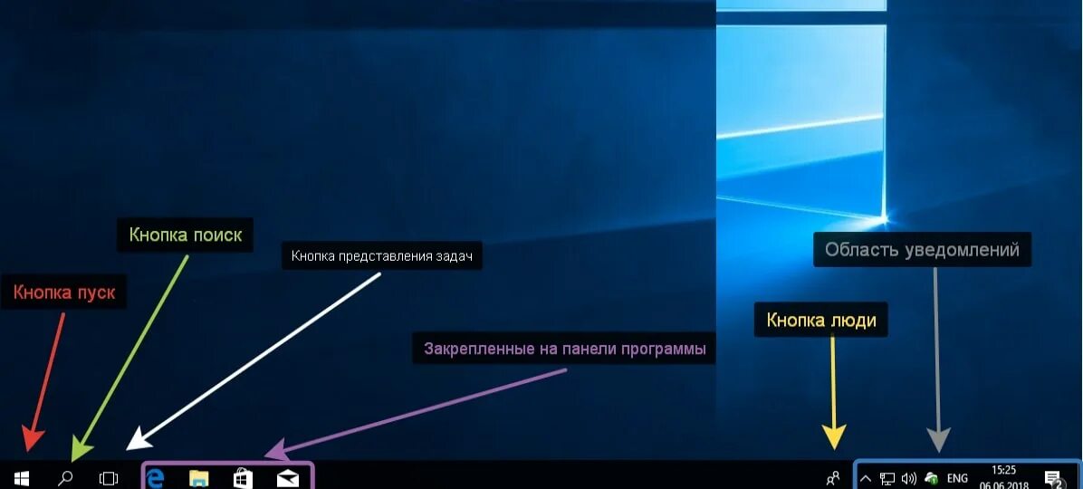 Как сделать иконку на панели задач. Панель задач Windows 10. Панель задач сбоку Windows 11. Вид панели задач Windows 10. Значки панели задач Windows 10.