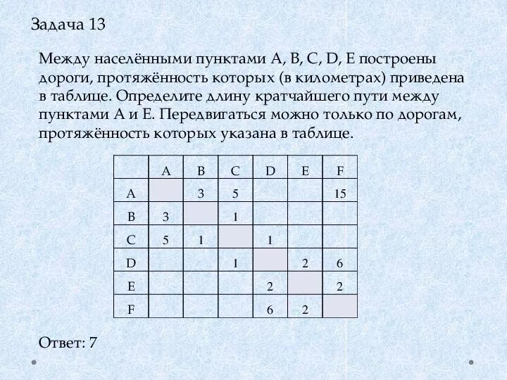 Между населенными пунктами. Определите длину кратчайшего пути. Между населенными пунктами определите длину кратчайшего пути. Задачи по информатике между населенными пунктами. 3 Задание ОГЭ по информатике.