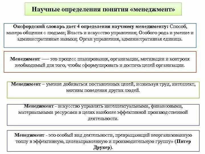 Значение научных определений. Значение научных определений