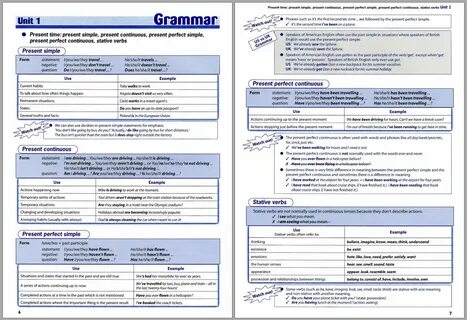 English grammar b1 b2