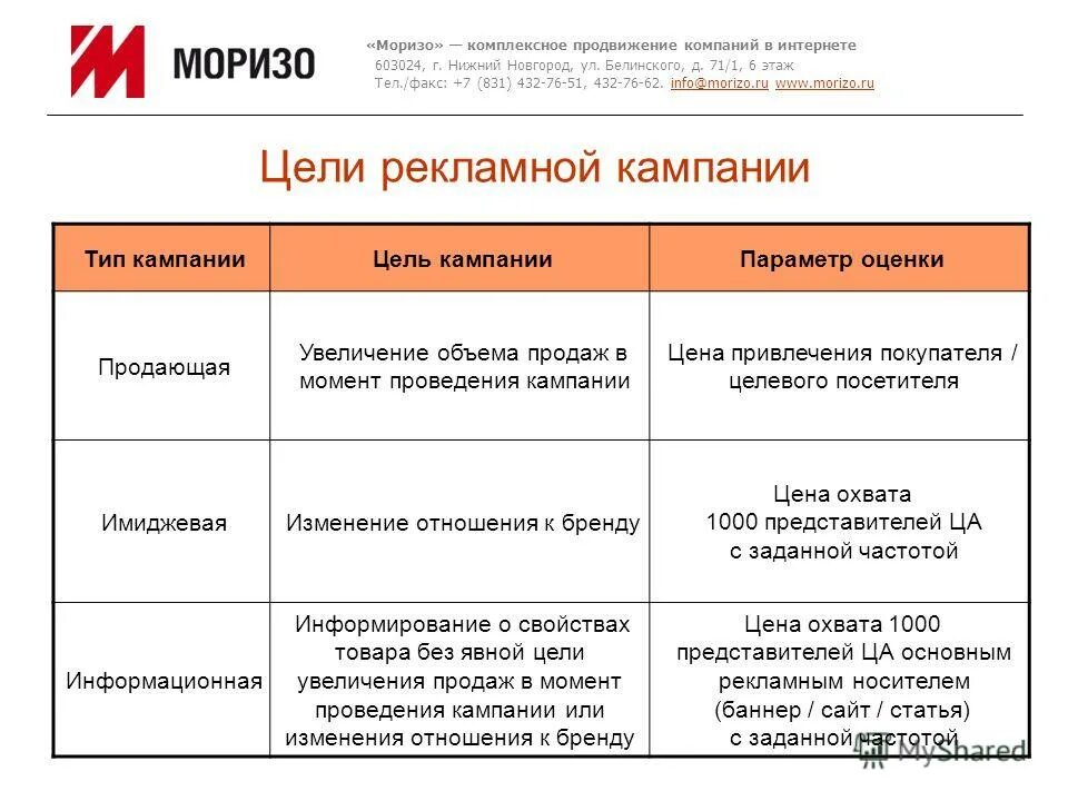 Организация рекламных акций. Цель рекламной акции. Цели рекламной компании. Виды рекламных кампаний. Виды рекламы в интернете.