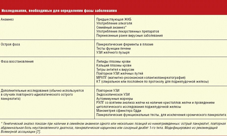 Ферменты после удаления. Рекомендации по питанию при хроническом панкреатите. Диетотерапия при хроническом панкреатите. Лечебная диета при остром панкреатите. Диета при остром заболевании поджелудочной железы.