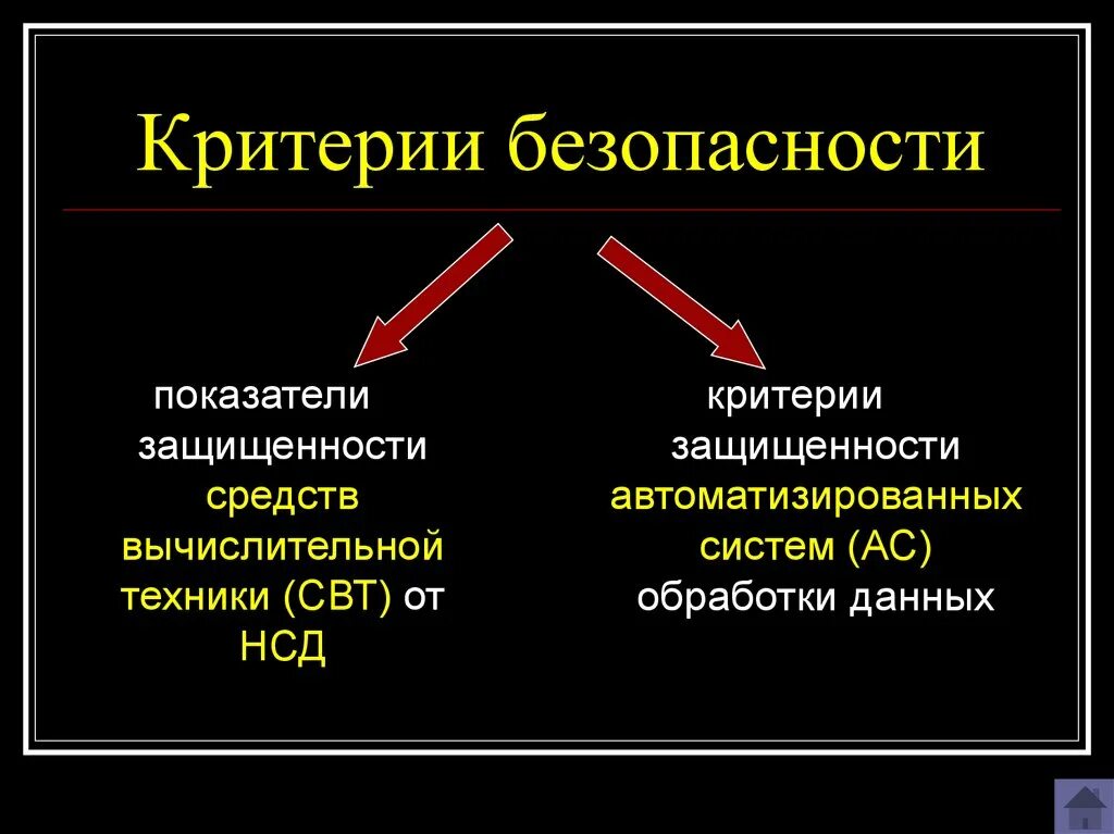 Критерии защищенности. Критерии безопасности. Критерии защищенности компьютерных систем. Критерии защищенности средств компьютерных систем это. Критерии определения безопасности компьютерных систем.