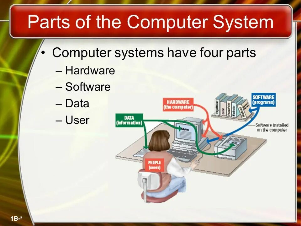 Computer System. Computer Parts. Parts of Computer System. Computer System software. Computing system