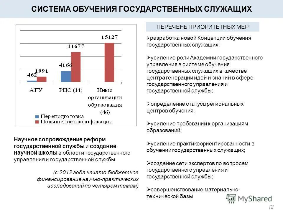 Степень владения информационными технологиями. Учебный отпуск. Учебный отпуск оплачивается. Оплата обучения государством. Оплата обучения государством.