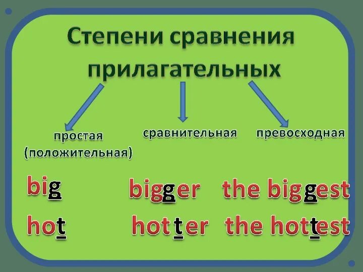 Сравнительная степень прилагательных в английском языке 4 класс. Англ 4 кл сравнительная степень прилагательных. Сравнительная степень английский 4 класс. Превосходная степень прилагательного в английском языке 4 класс. Rainbow 4 степени сравнения