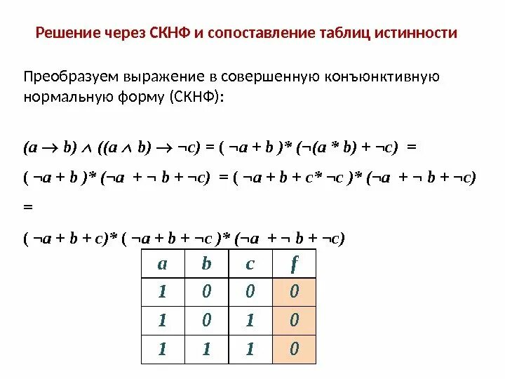 Составьте таблицу истинности для следующих функций: найдено 82 картинок