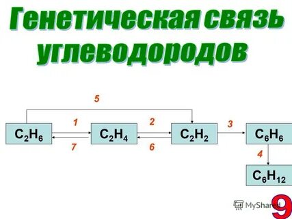 Генетическая связь алканов