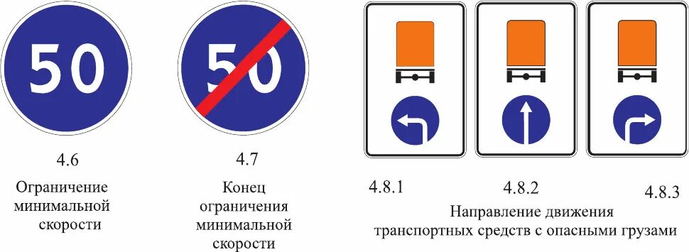 Разрешенная скорость движения легкового автомобиля с прицепом. Предписывающие знаки. Знаки дорожного движения предписывающие знаки. ПДД знаки дорожного движения предписывающие. Знак минимальная скорость.