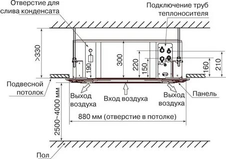Сплит от потолка расстояние
