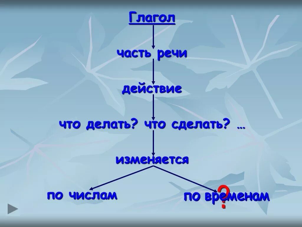 Разработка урока по теме глагол. Глагол это часть речи. Презентация части речи глагол. Что такое глагол?. Тема глагол.