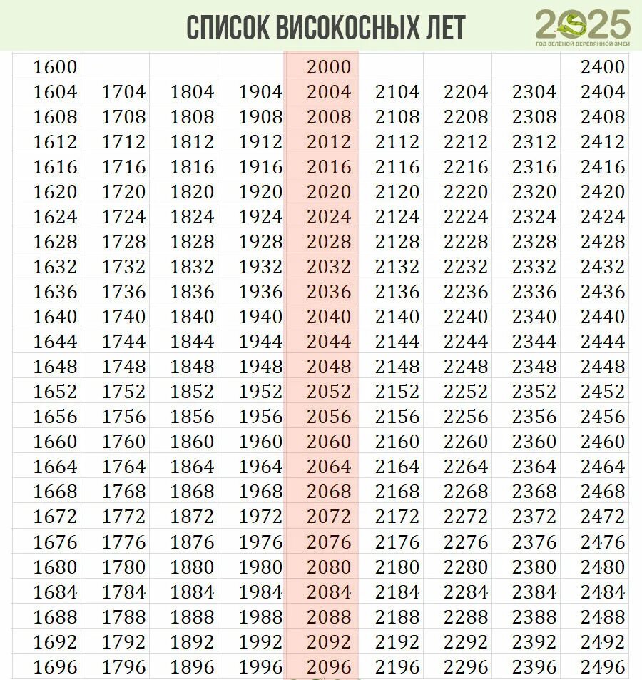 Ответы Mail.ru: почему 2016 год будет страшным