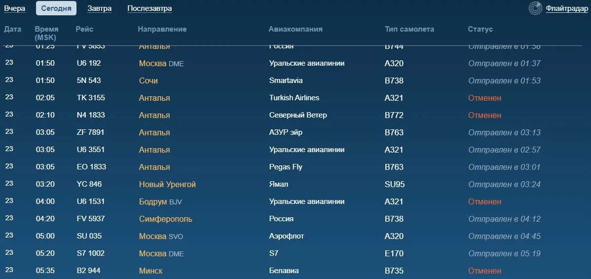 Аэропорт омск вылеты на сегодня. Табло аэропорта. Рейсы в Анталию. Рейсы в Анталию из Москвы. Рейс в Анталию из Пулково.