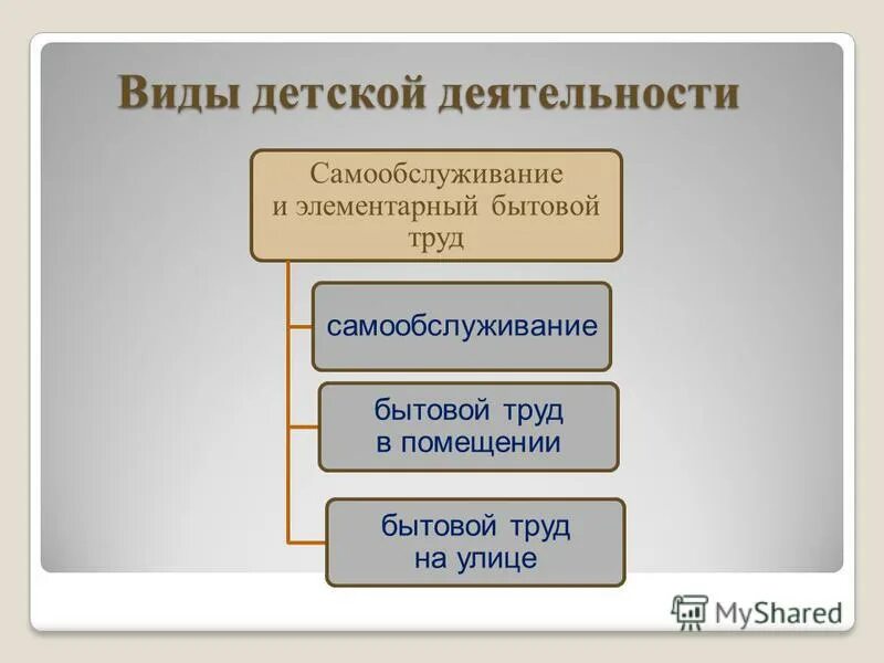 Самообслуживание элементарно бытовой труд. Самообслуживание и элементарный бытовой труд. Самообслуживание элементарно бытовой труд. Самообслуживание и элементарный бытового труда характеристики. Самообслуживание элементарно бытовой труд.
