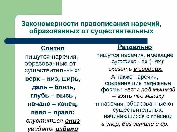 Наречие русский язык седьмой класс. Наречия образованные от наречий слитно и раздельно. Слитное и раздельно написание предлогов образованных из наречий. Слитное и раздельное написание наречий исключения 7 класс. Слитное дефисное написание наречий 7 класс правило.