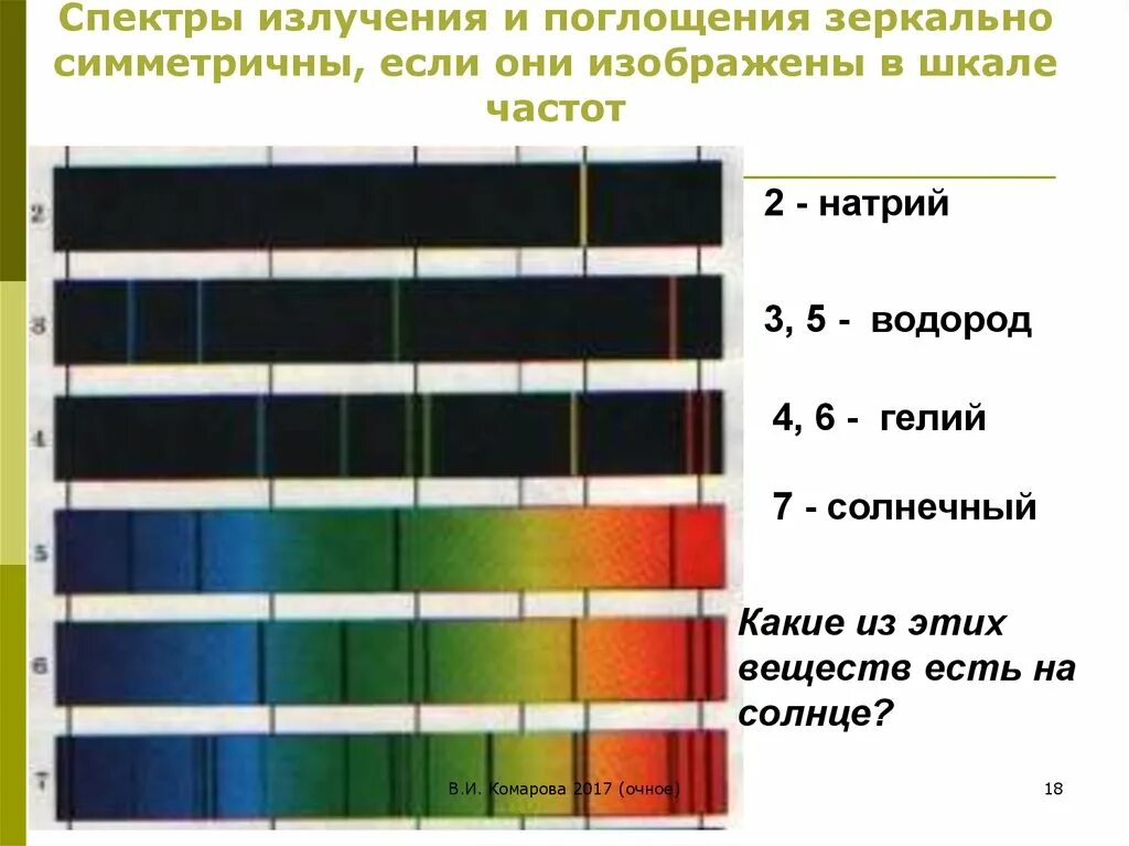 Спектры испускания бывают. Линейчатый спектр излучения. Спектр испускания водорода. Спектр излучения испускания таблица. Спектр поглощения и спектр испускания.