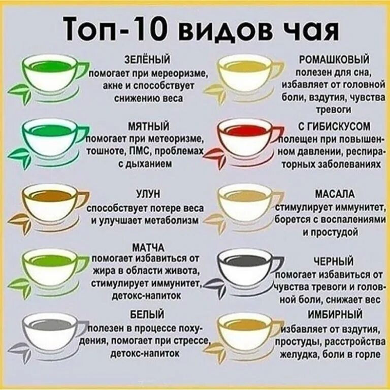 Как получать чашечки