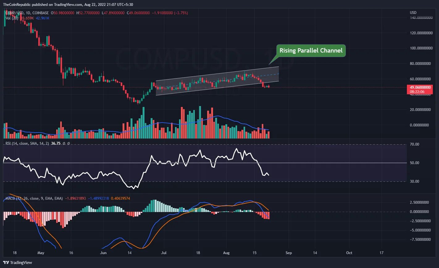 Dash цена в рублях