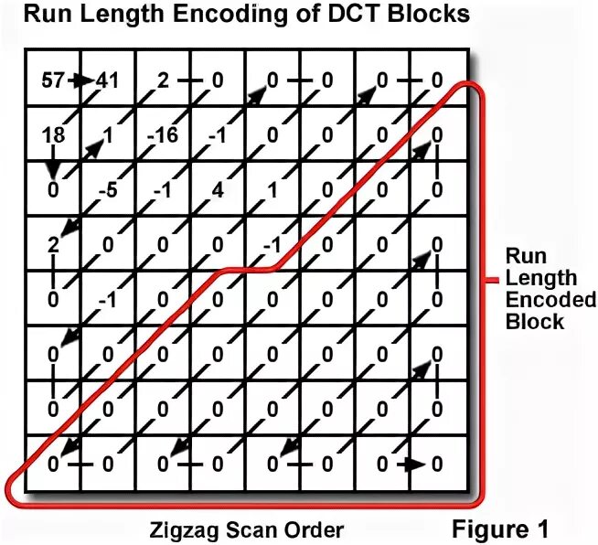 Run length