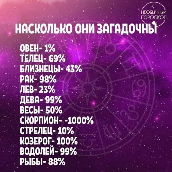 13 Знак зодиака. Гороскоп. 7 Знак зодиака. Декабрь знак зодиака. С 6 по 14 апреля