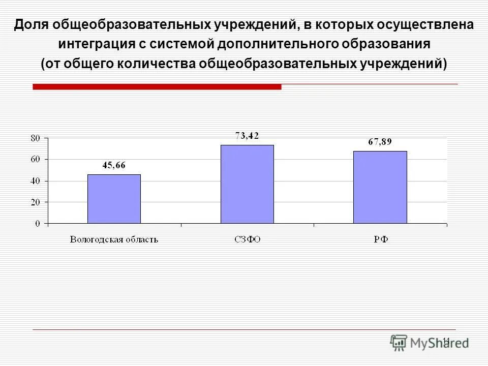 численность образовательных учреждений